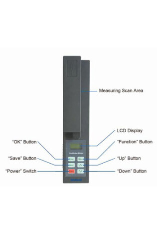 Leaf Area Test Meter